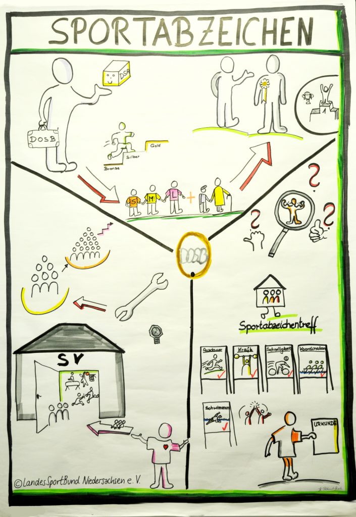 Sportabzeichen Bildcollage LSB-Niedersachsen