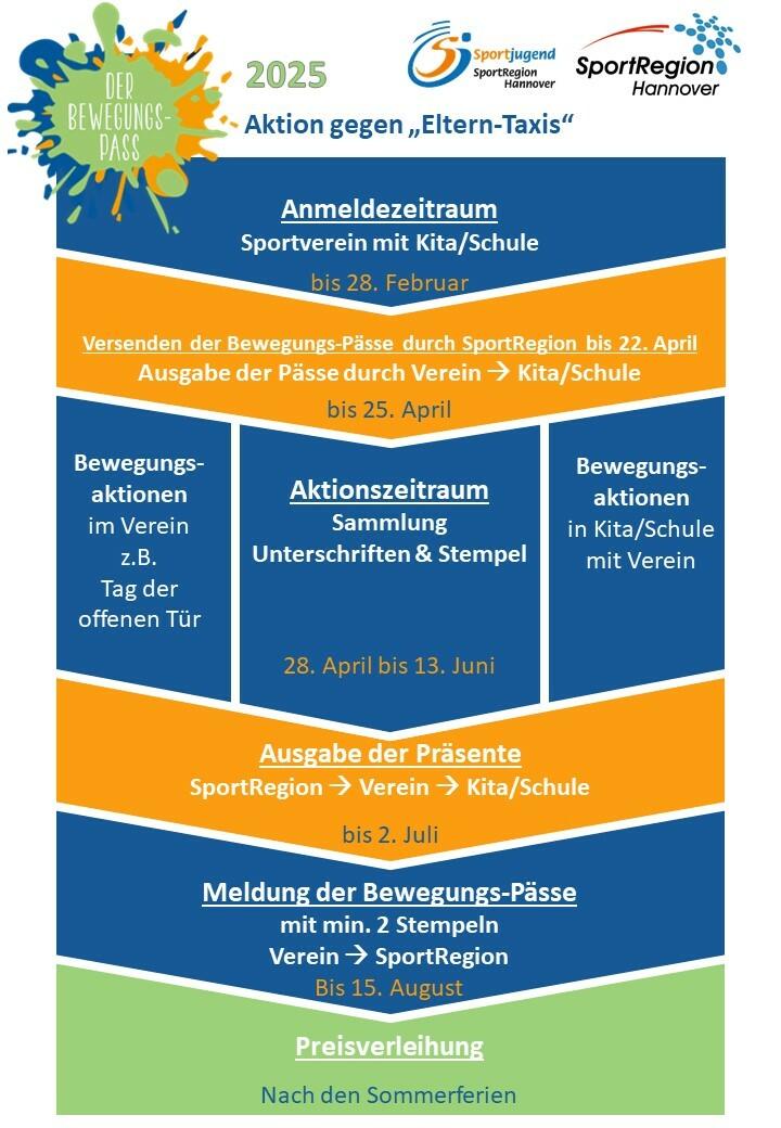 Zeitplan Bewegungs-Pass 2025 Zeitplan Bewegungs-Pass 2025